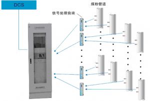 鍋爐風粉濃度在線監(jiān)測