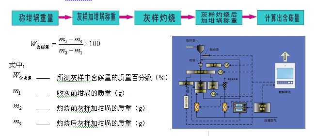 飛灰原理.jpg